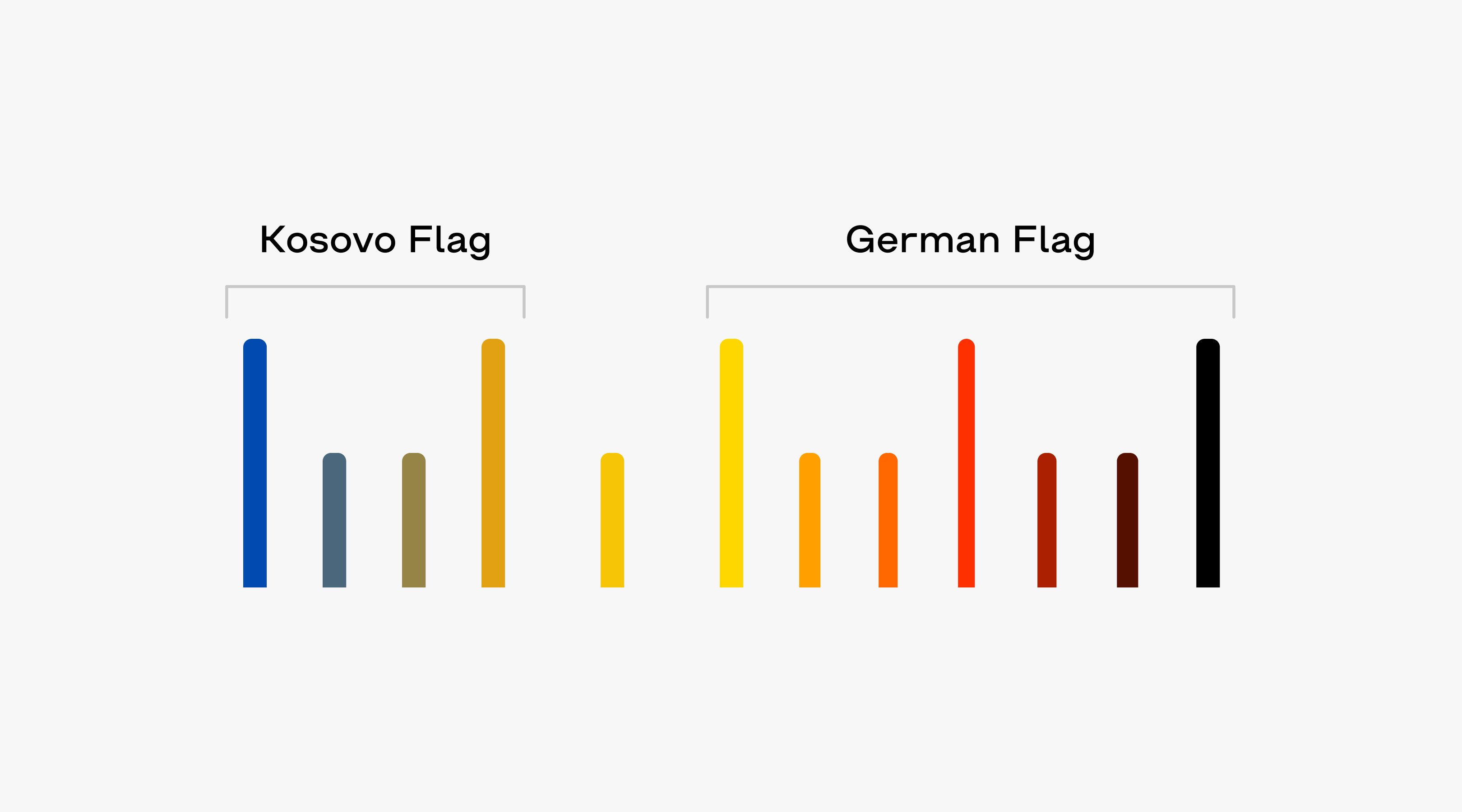Visual Identity for German-Kosova ...